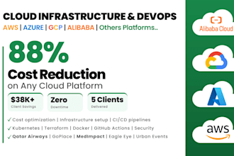 be your devops engineer for cloud cost reduction on aws azure gcp and alibaba