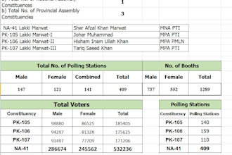 pdf to word and excel conversion