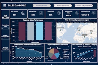 create a power bi sales dashboard with insights