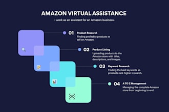 manage amazon usa, UK and uae seller central account a to z