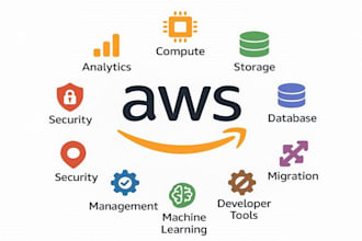 do AWS, ec2, s3, ubuntu, cloud computing, devops, nginx, and full deployment