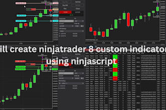 build ninjatrader 8 custom indicators using ninjascript