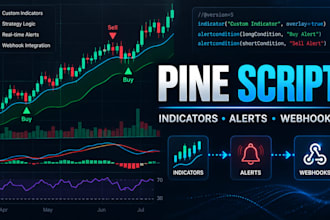 create or fix tradingview pine script indicators alerts and webhooks