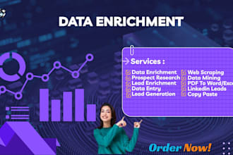 enrich b2b leads, email finding and data enrichment