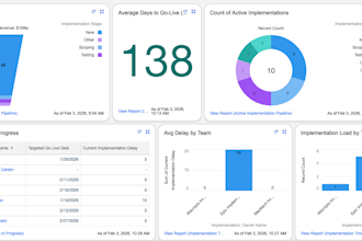 build custom salesforce reports and dashboards