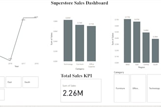 create power bi sales dashboard and data analysis