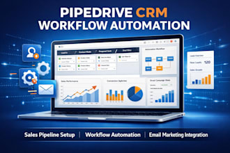pipedrive CRM, pipedrive workflow automation integrate pipedrive email marketing