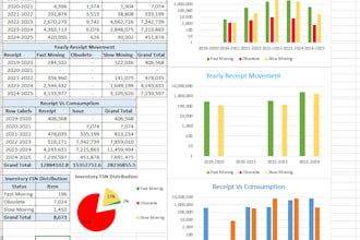 do excel data entry, financial and inventory reports