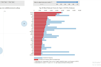 perform sentiment analysis on your text or social data