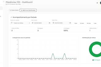build ai automation systems and business workflows
