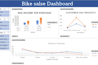 do sql data analysis and business intelligence reporting