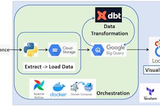 design and optimize dbt data models for your analytics data warehouse