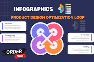do professional infographic design for business marketing and data visualization