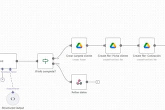 do n8n automation and ai workflows