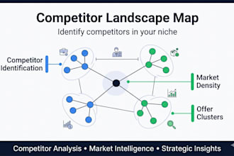 do competitor analysis and market research for your niche