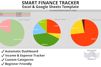 create a personal finance tracker in excel and google sheets