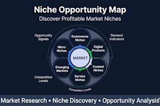find profitable niches and market opportunities with research