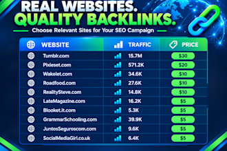 do manual link building with high da authority dofollow SEO backlinks