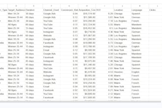 build automation workflows using n8n and genai to optimize your processes
