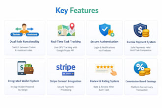 develop on demand service app for IOS and android