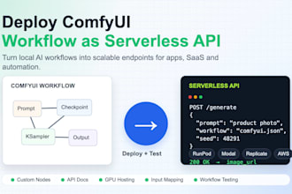 deploy your comfyui workflow as a serverless API