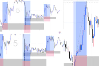 teach smc forexmarket analysis and my high accuracy xauusd sniper entry strategy