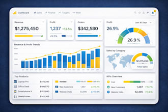build custom power bi dashboards and reports