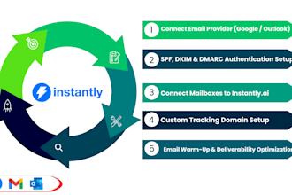 setup instantly ai for cold email outreach and warmup