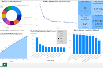 do data analysis in python, pandas and excel