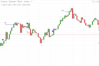 create custom expert advisor and indicator