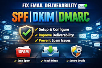 configure spf dkim dmarc and fix email deliverability