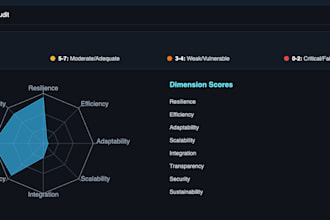 provide a strategic analysis of your business