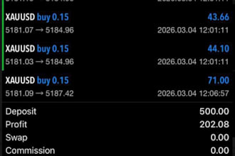 account management, pass future funded evaluation challenge and make profit mt5