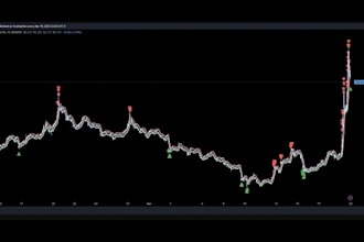 create tradingview indicator or strategy in pine script