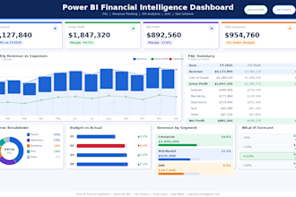 build a power bi financial dashboard to track pl revenue and kpis