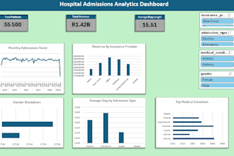 clean excel data, remove duplicates and create pivot tables