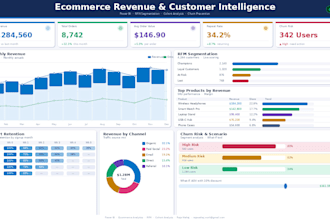 build a power bi ecommerce dashboard for sales customer and revenue analytics