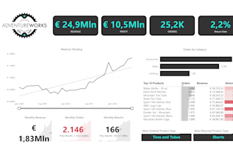 turn your data into business insights