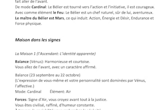 write your complete astrology birth chart portait