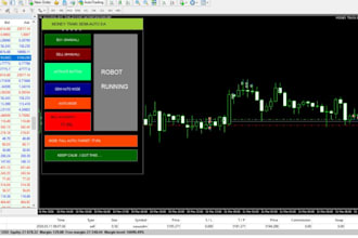 code mt4 eas, mt5 eas, forex trading bot, mt4 mt5 expert advisor, trading robot