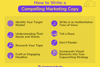 copywriting for anything in your mind