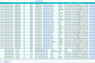 provide a targeted investor list to raise funds