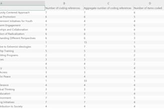 do thematic analysis of qualitative data