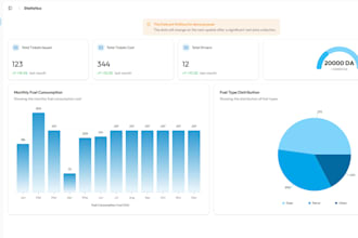 build a professional admin dashboard with react or nextjs