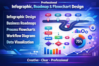 design an amazing infographic, roadmap, and flowcharts