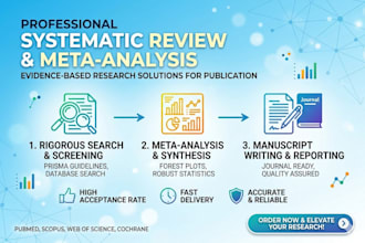 perform systematic review and metaanalysis