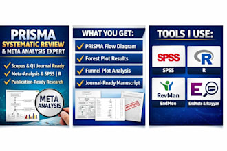 do systematic review meta analysis using prisma, spss, r or revman