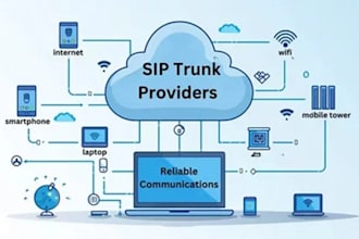 setup USA sip routes voip auto dailer and sip trunk provider