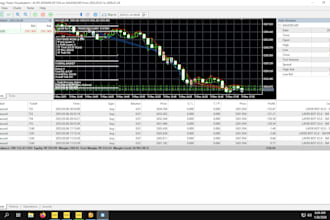 develop mt4 mt5 expert advisor or prop firm trading bot in mql4 mql5