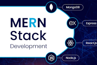 develop custom API backend in nodejs with express and mongodb